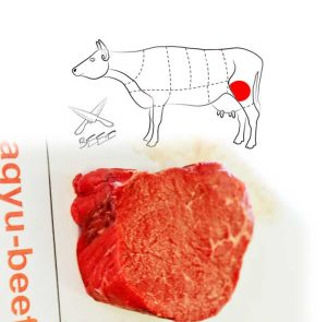 Rindernuss Steak